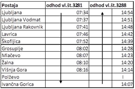 Prihod- Ljubljana – Višnja Gora Odhod- Ivančna Gorica – Ljubljana